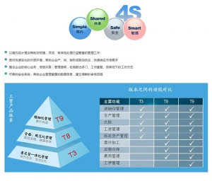 管家婆工贸版T8系列