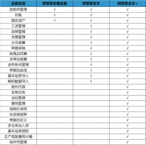 管家婆财贸双全TOP系列