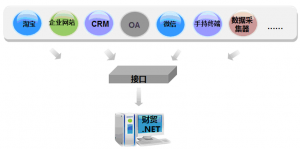 管家婆财贸双全.NET