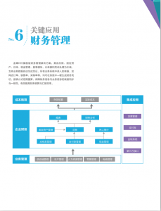 金蝶KIS旗舰版