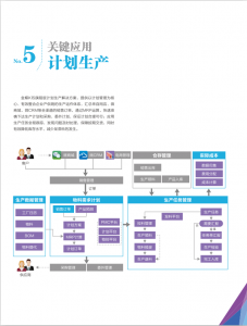 金蝶KIS旗舰版